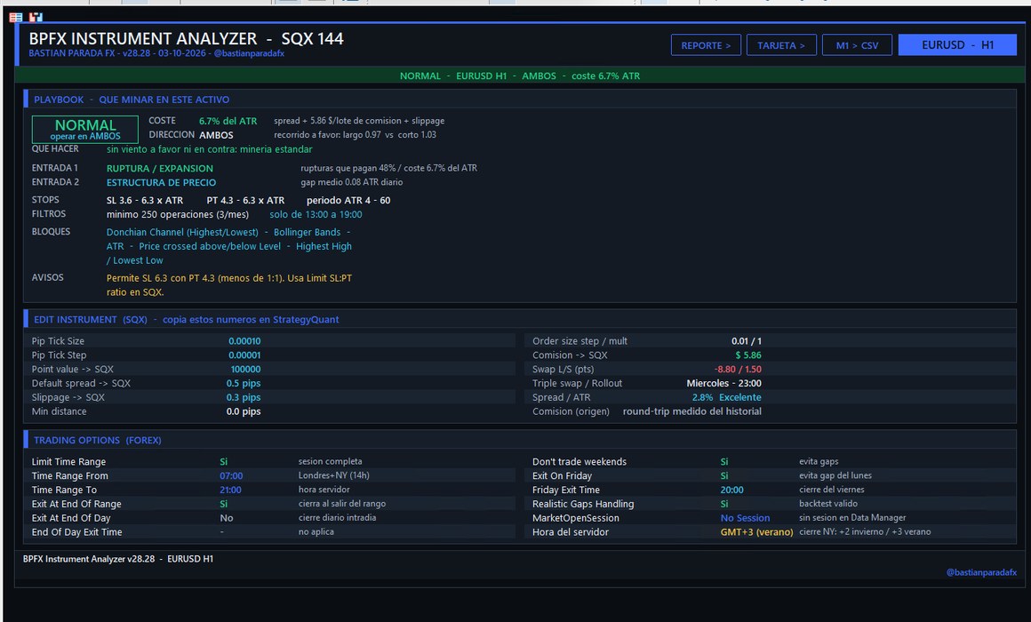 BPFX Instrument Analyzer: lectura del activo en MetaTrader 5