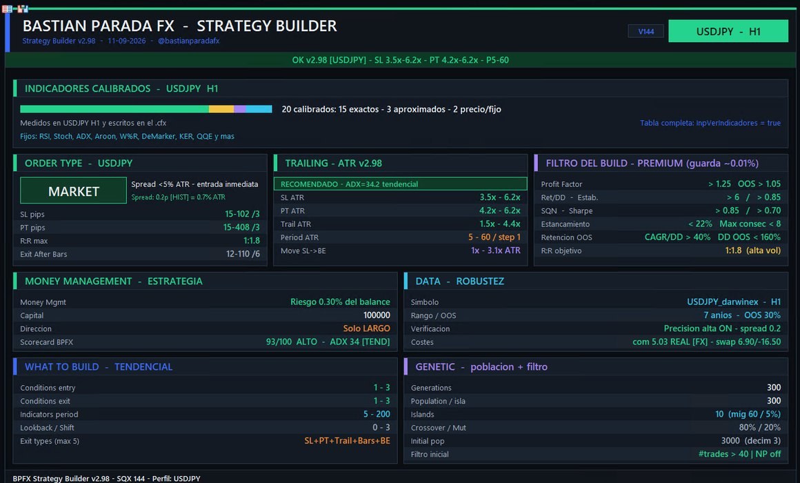 BPFX Strategy Builder: proyecto calibrado para StrategyQuant