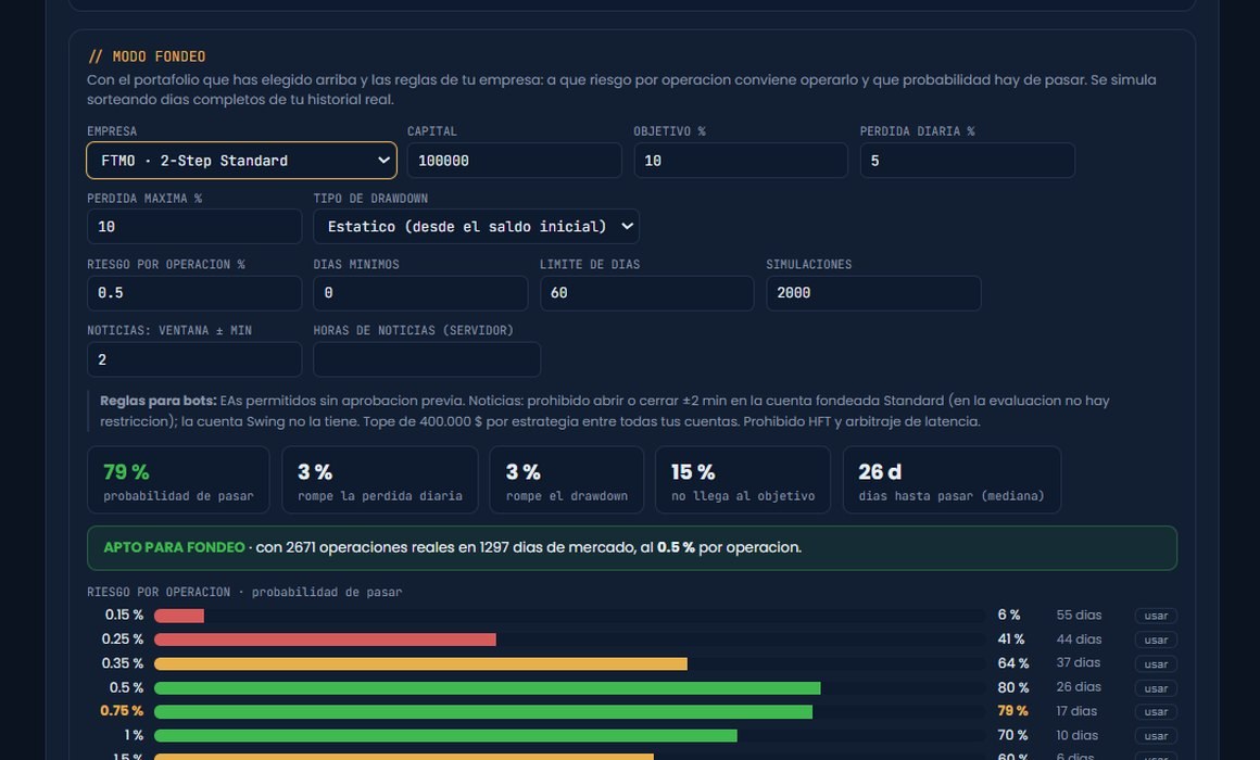 BPFX Console: modo fondeo con probabilidad de pasar el reto